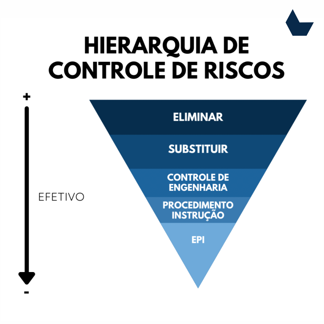 Prevenção e Boas Práticas: A Chave para a Segurança no Trabalho em Altura